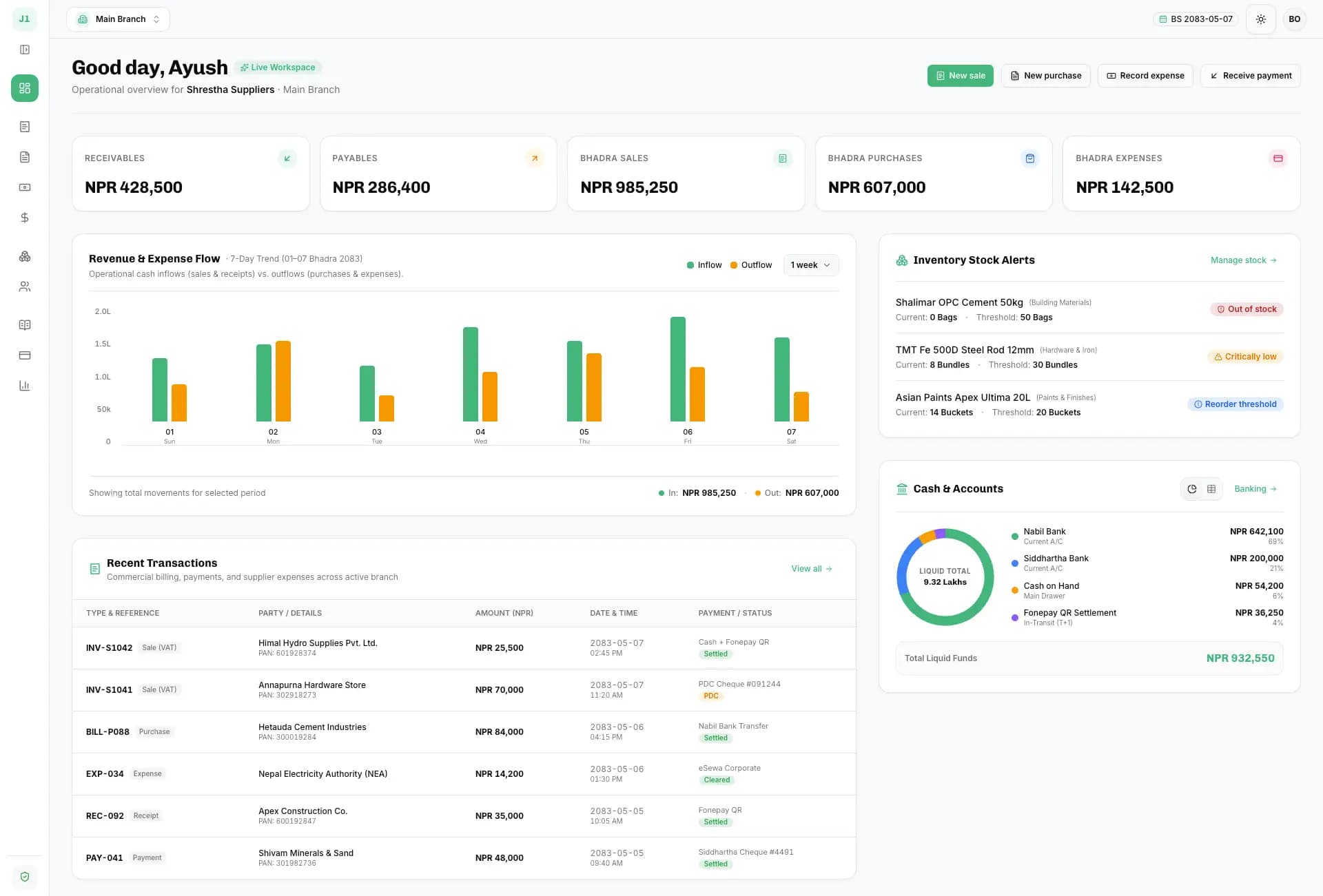 Jiri One Business Management Dashboard preview showing revenue flow, live inventory stock alerts, receivables, and cash accounts